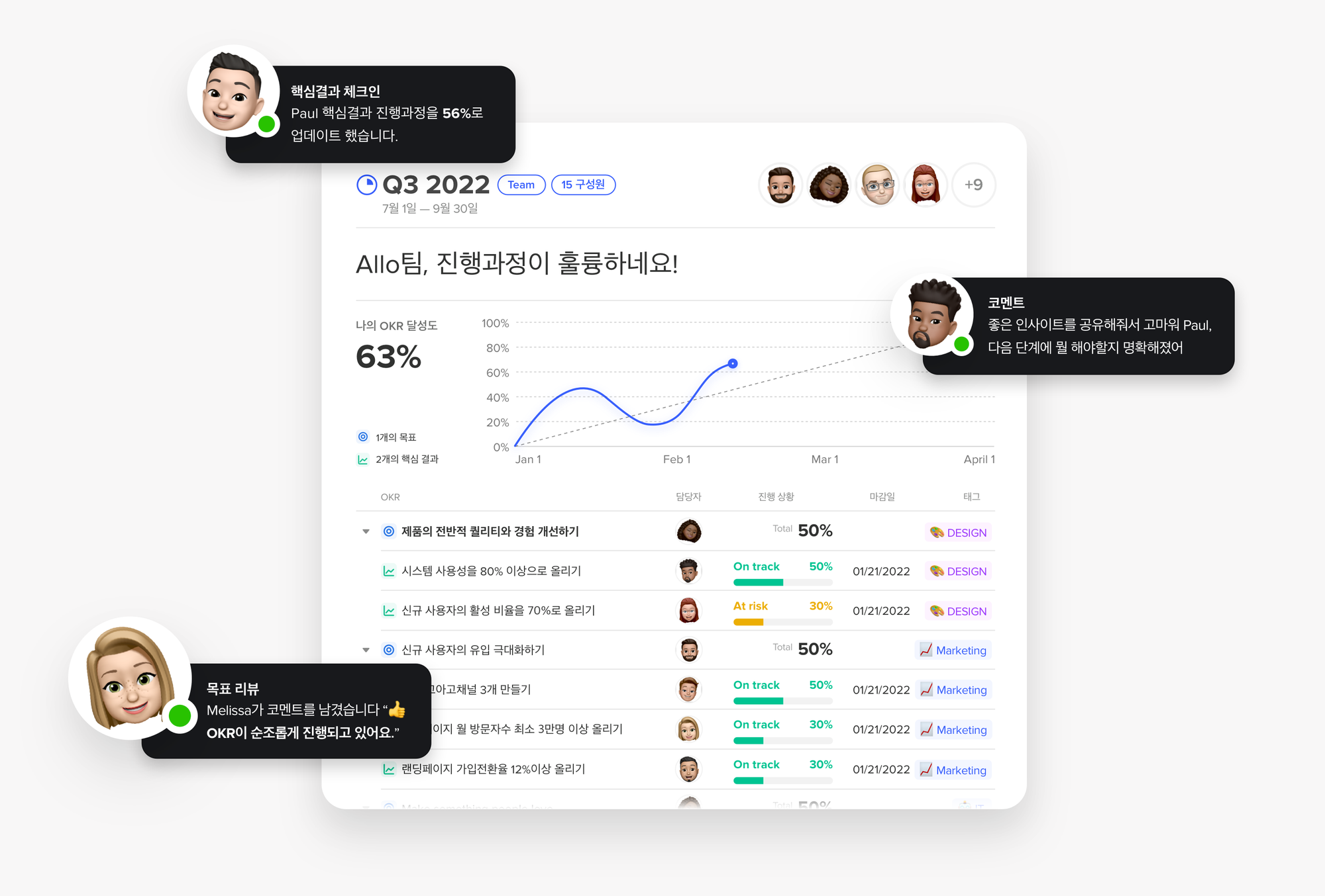 성공적인 OKR 목표를 작성하는 방법