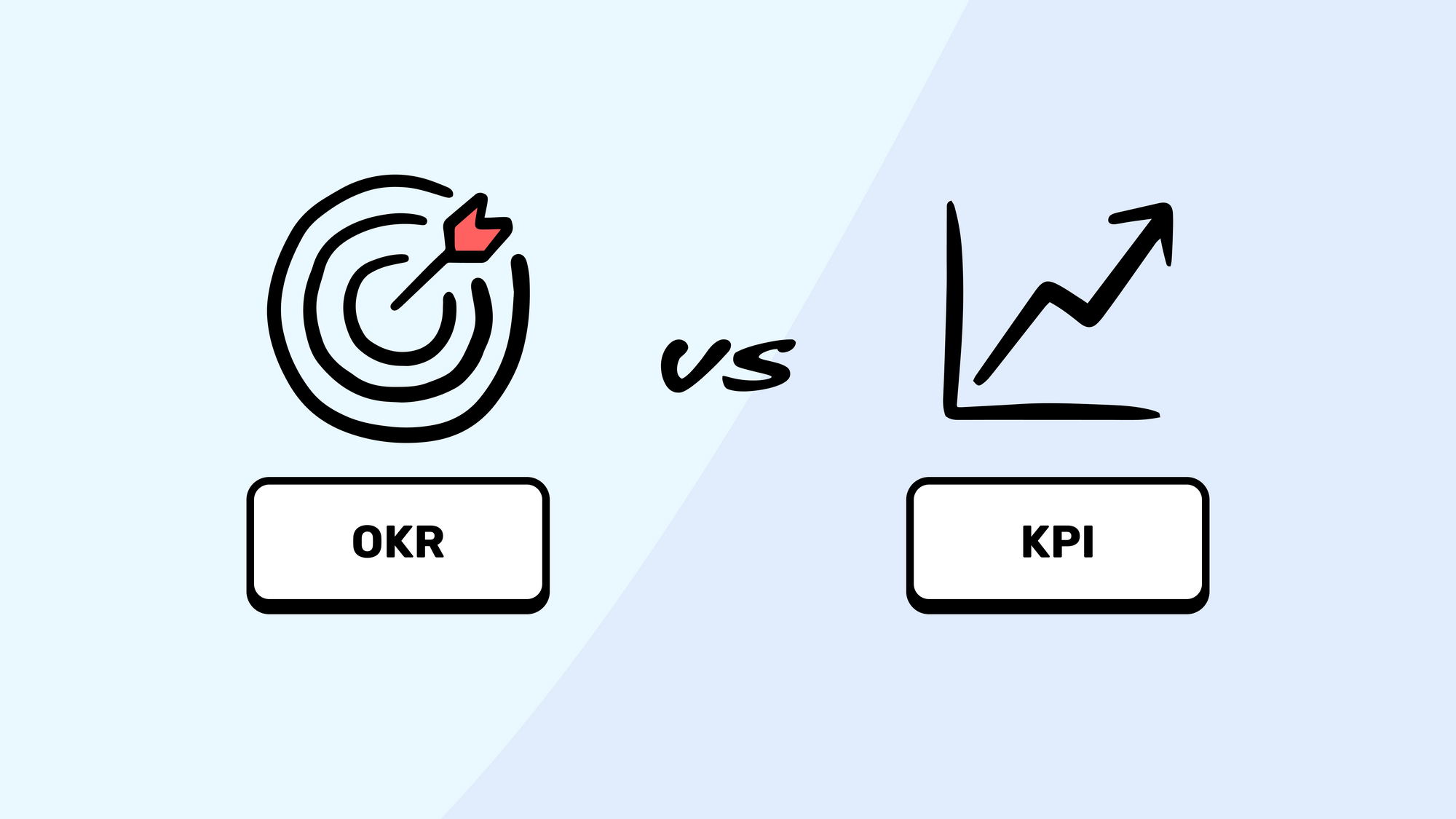 OKR vs KPI: 어떤 방식이 구성원의 기여도를 높일 수 있을까?