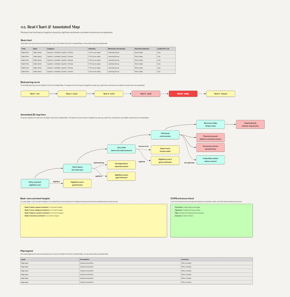 Level Design Document Template: Prove the Pacing Before You Build a Wall