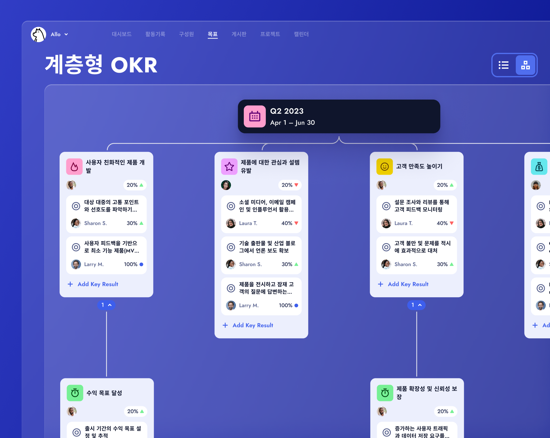 [업데이트] OKR 계층형 목표 관리, 목표 주기 중복 설정, 마감일 리마인더 기능