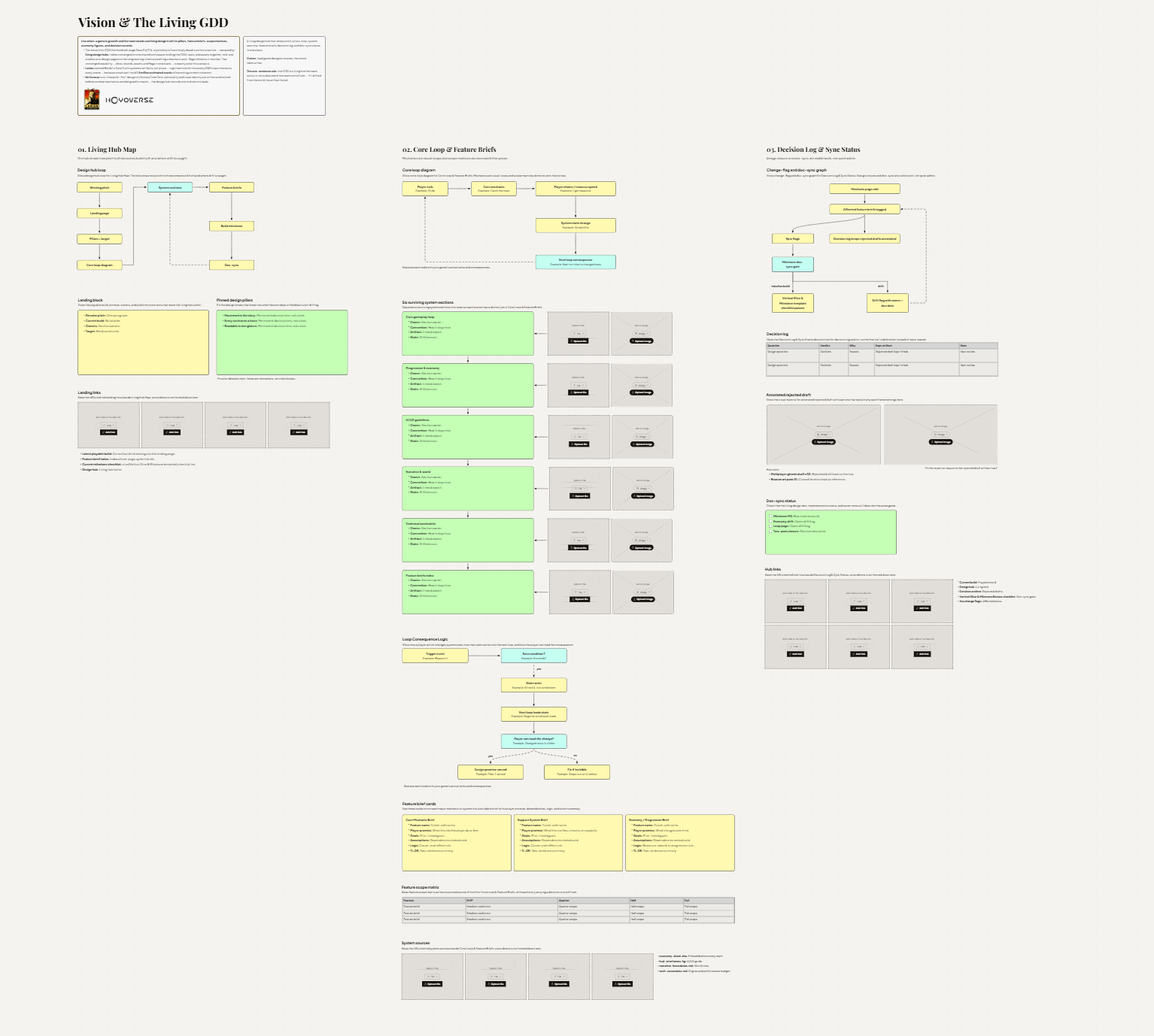 Game Design Document Template: The Living GDD Real Studios Use